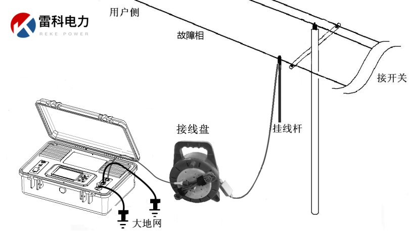 “10kV架空線路、設(shè)備常見故障的原因及查找方法